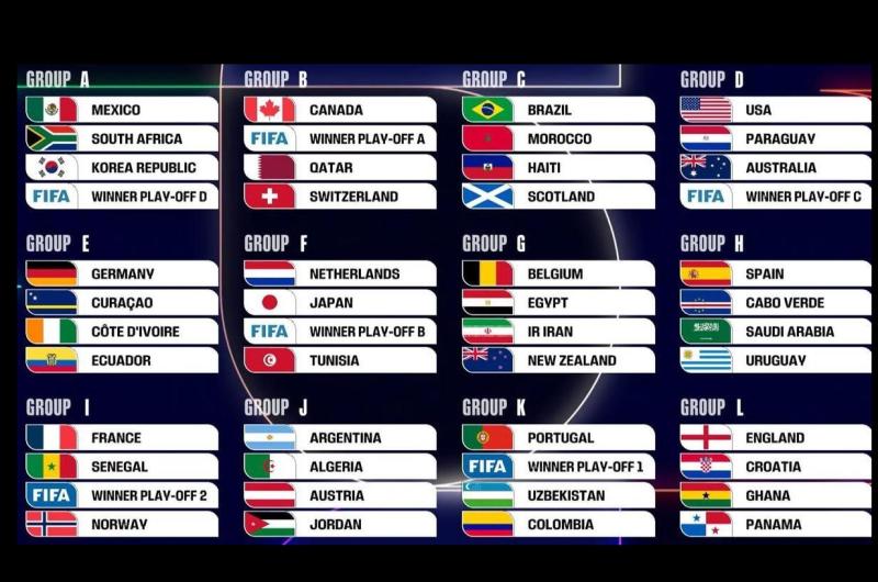 La Seleccioacuten argentina ya conoce a sus rivales integrando el Grupo J