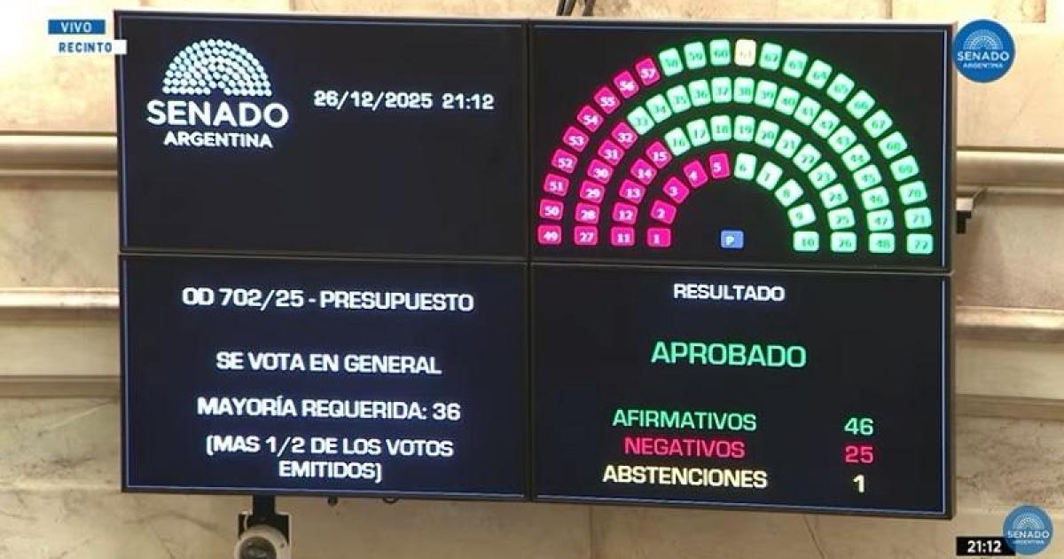Aprobaron el Presupuesto- Milei cierra el antildeo con un triunfo clave