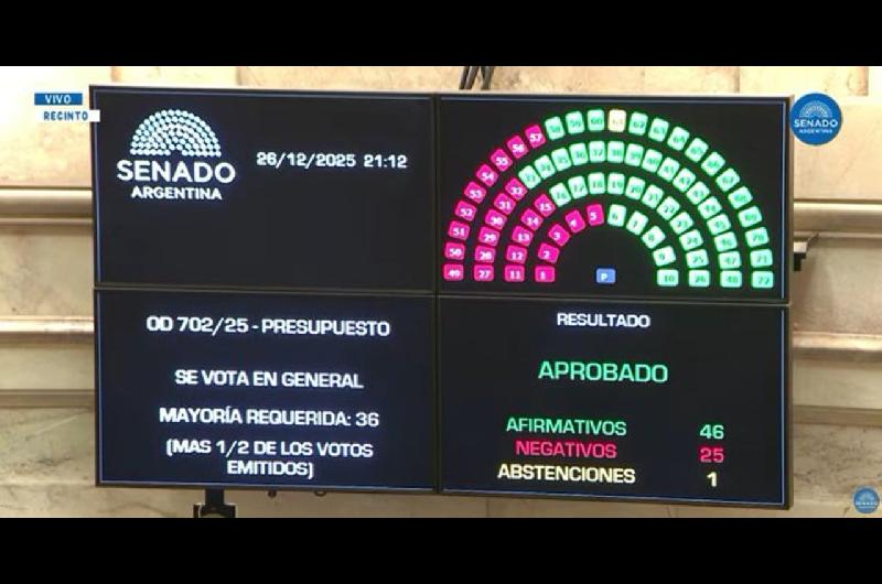 Milei celebroacute la aprobacioacuten del Presupuesto y la Ley de Inocencia fiscal