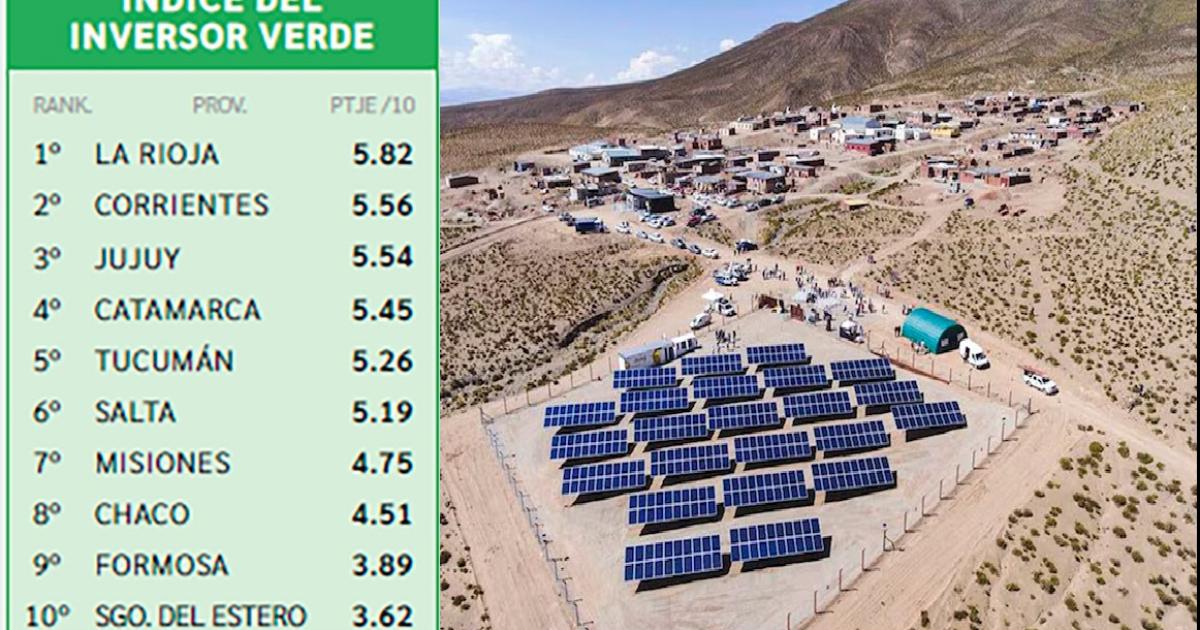 Ranking del Inversor Verde- Jujuy en el podio para recibir proyectos de energiacuteas limpias
