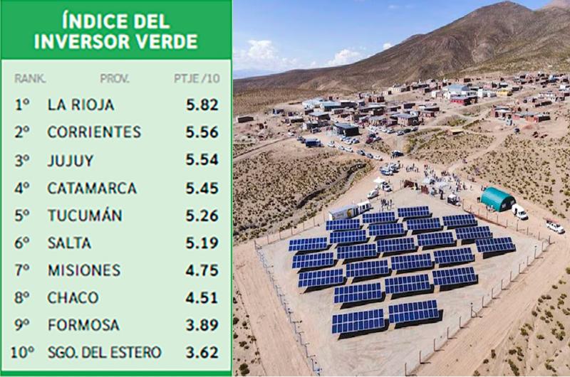 Ranking del Inversor Verde- Jujuy en el podio para recibir proyectos de energiacuteas limpias
