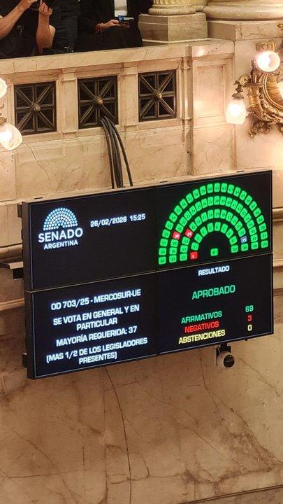 El Gobierno promulgoacute el Acuerdo interino de Comercio entre el Mercosur y la Unioacuten Europea