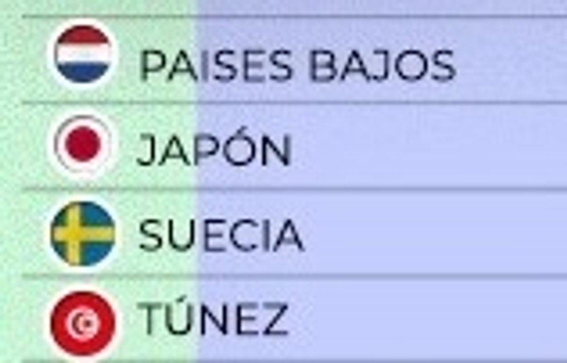 Mundial 2026- victorias de Paiacuteses Bajos y Japoacuten y un empate entre los antecedentes del Grupo F