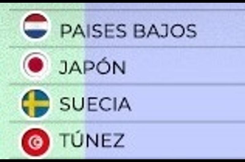 Mundial 2026- victorias de Paiacuteses Bajos y Japoacuten y un empate entre los antecedentes del Grupo F