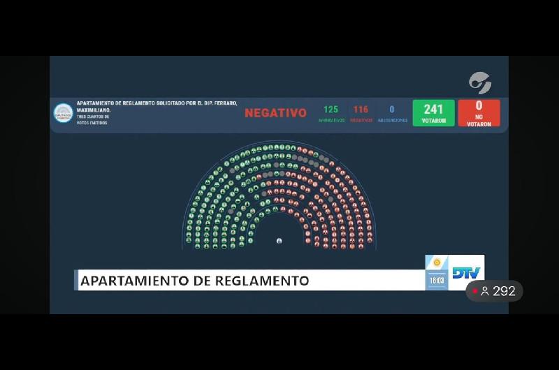 Caso Libra- en Diputados el oficialismo bloqueoacute el tratamiento de proyectos para citar a Karina Milei y Adorni