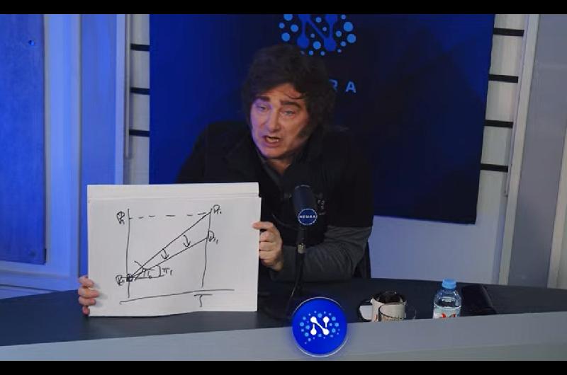 Milei dijo que enfrentoacute un ldquointento de Golpe de Estadordquo con ldquolos medios poliacuteticos y empresarios como coacutemplicesrdquo 