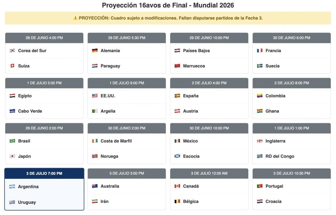 Mundial 2026- proyeccioacuten del cuadro de 16avos de final auacuten faltan definiciones
