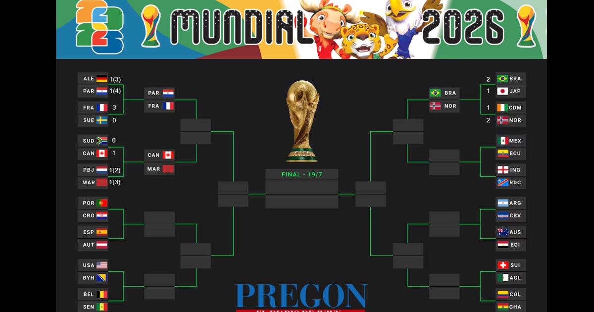 Mundial FIFA 2026