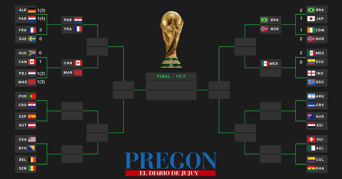 Mundial FIFA 2026 - Resultados