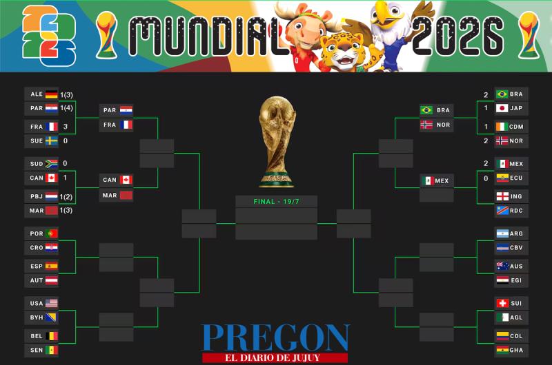 Mundial FIFA 2026 - Resultados