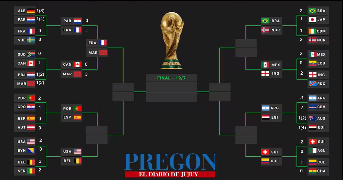 Mundial FIFA 2026 - 8vos de Final