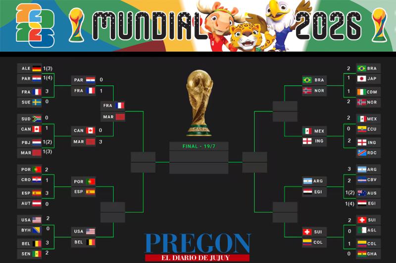Mundial FIFA 2026 - 8vos de Final