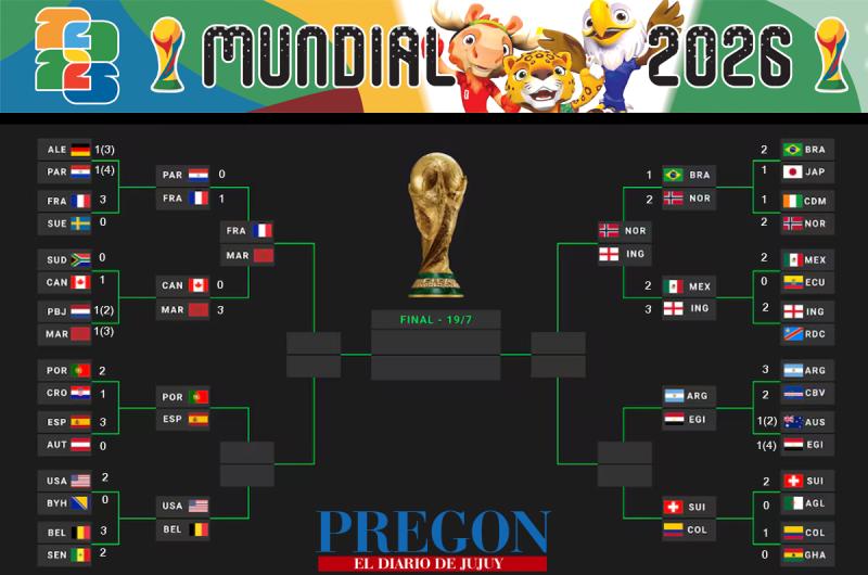 Mundial FIFA 2026 - 8vos de Final