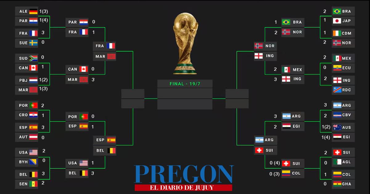 Mundial FIFA 2026 - Clasificados a 4tos de Final