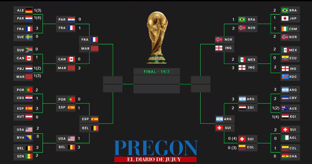 Mundial FIFA - 4tos de Final