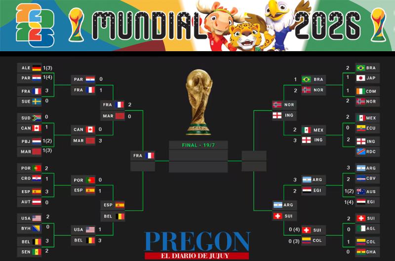 Mundial FIFA - 4tos de Final