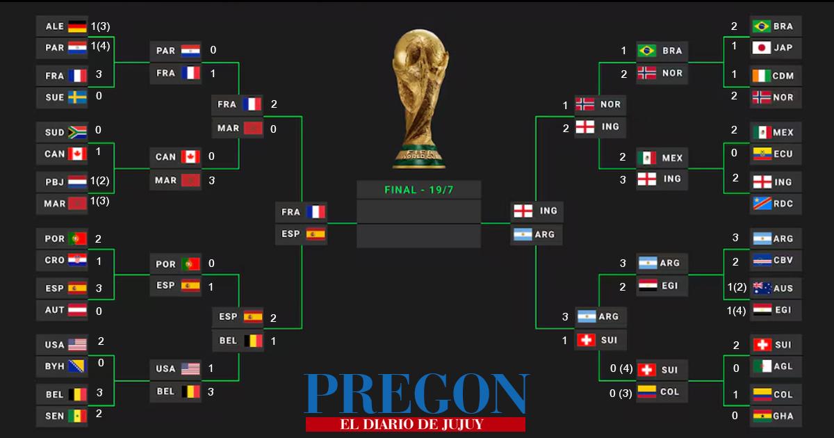 Mundial FIFA - 4tos de Final