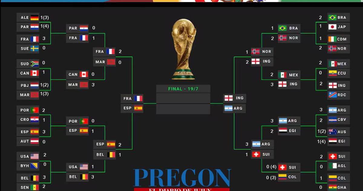 Mundial 2026 - Semifinales