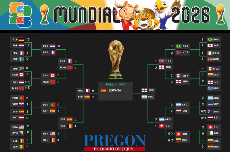 Mundial 2026 - Semifinales