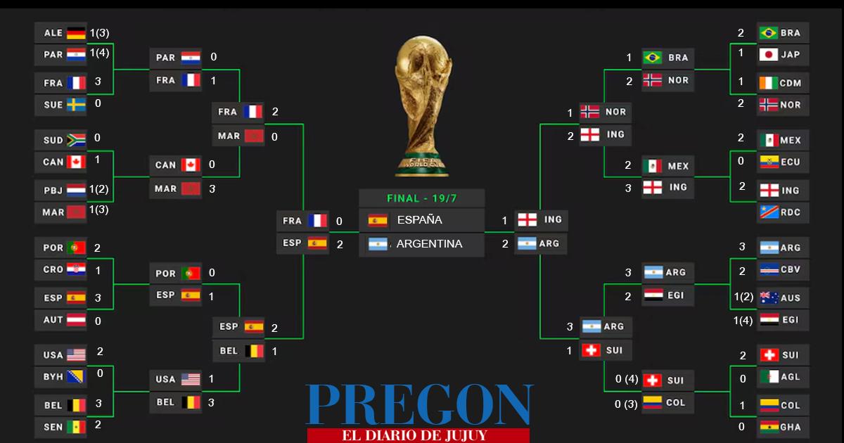 Mundial 2026 - Semifinales