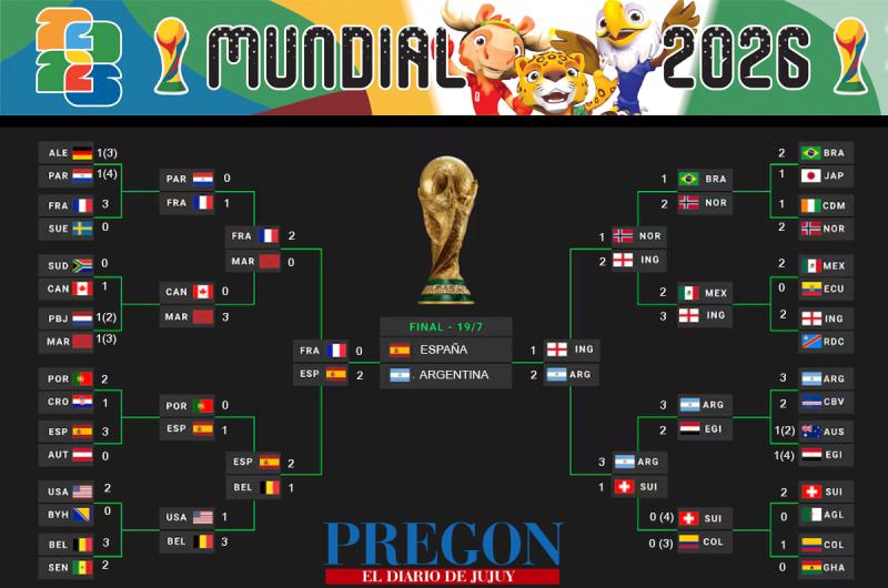 Mundial 2026 - Semifinales