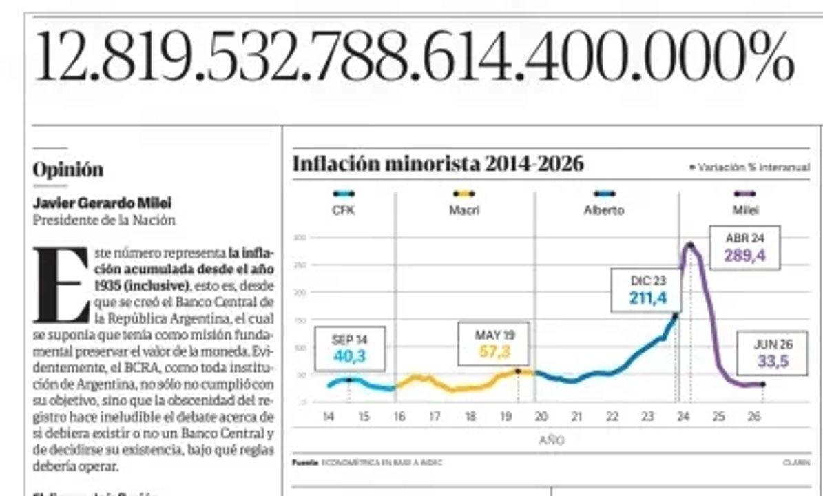 Milei escribioacute una columna en Clariacuten para explicar su reforma del Banco Central