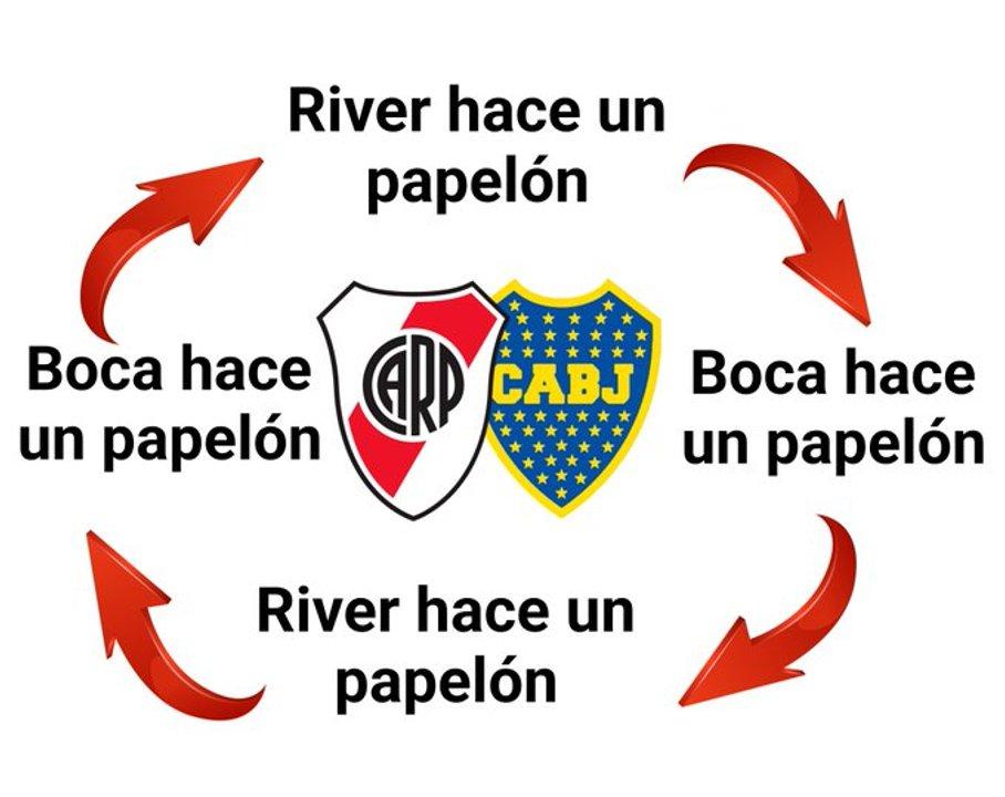 Goleada de Riestra a Boca- mejores memes y cargadas
