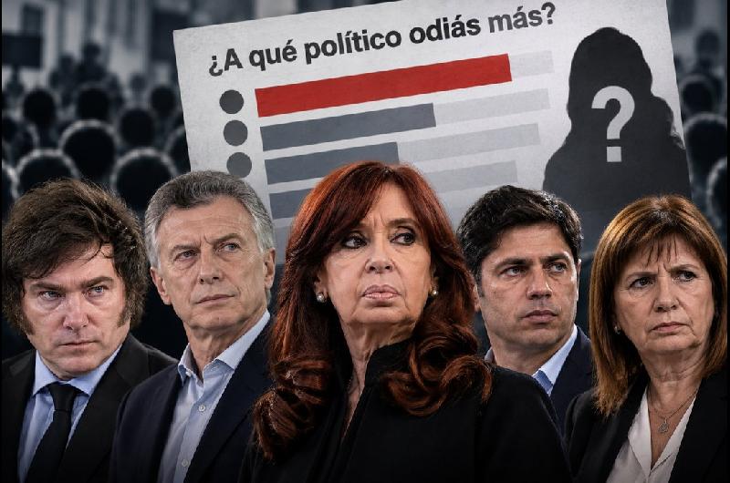 Encuesta- quieacuten es el poliacutetico que maacutes ldquoodiorechazordquo genera entre los argentinos