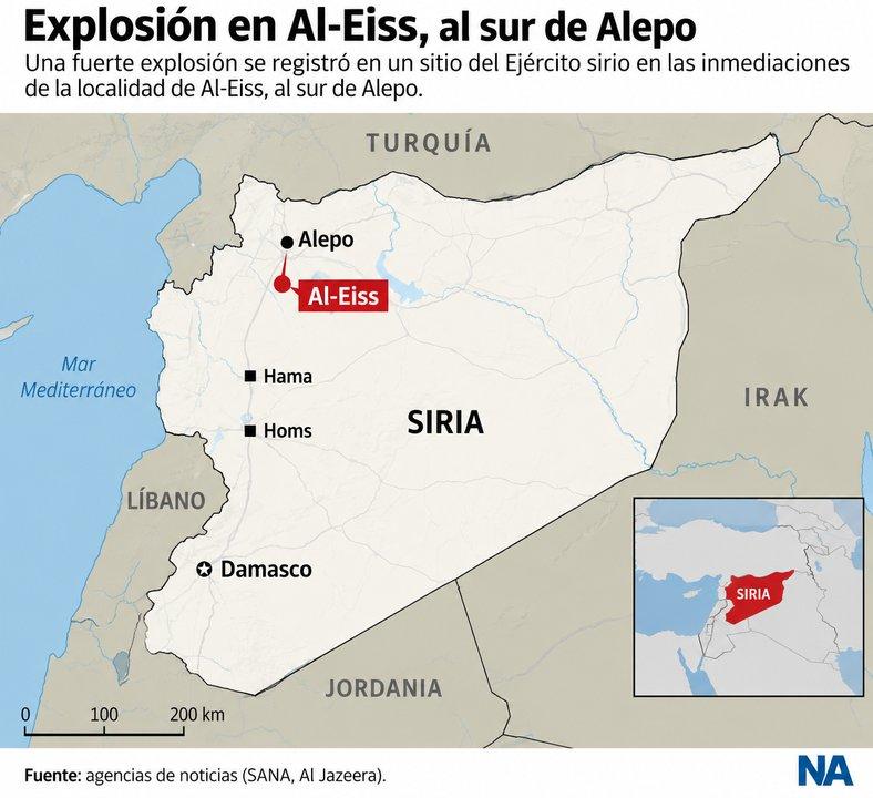 Fuerte explosioacuten en base del Ejeacutercito sirio al sur de Alepo- hay heridos y cortaron la ruta a Damasco