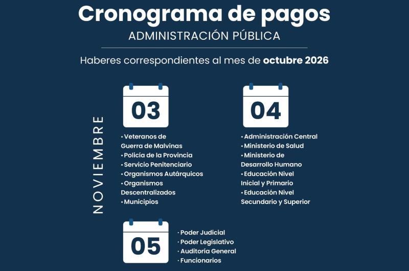El martes 3 de noviembre comienza el cronograma de pagos en Jujuy