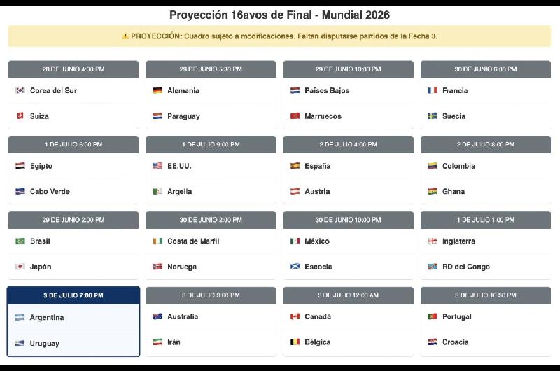 Mundial 2026: proyección del cuadro de 16avos de final, aún faltan definiciones