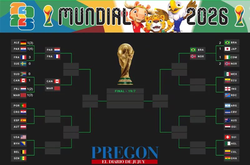 Mundial FIFA 2026