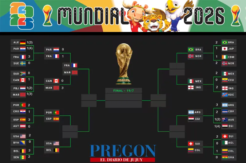 Mundial FIFA 2026 - 8vos. de Final