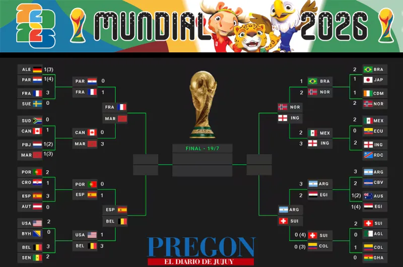 Mundial FIFA - 4tos. de Final